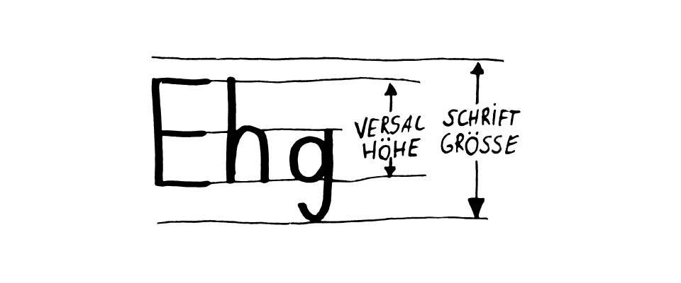 Leitform - Wegweisend gestalten, Zeichen setzen.